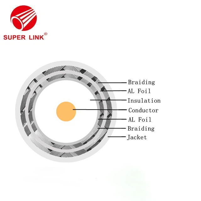 China CATV Coaxial Cable factory
