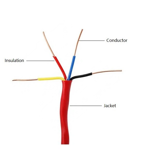 Alarm And Control Cable in China