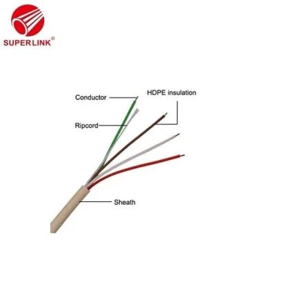 Especificació Personalització Cable telefònic